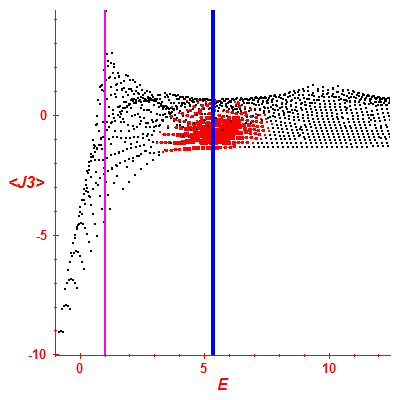 Peres lattice <J3>